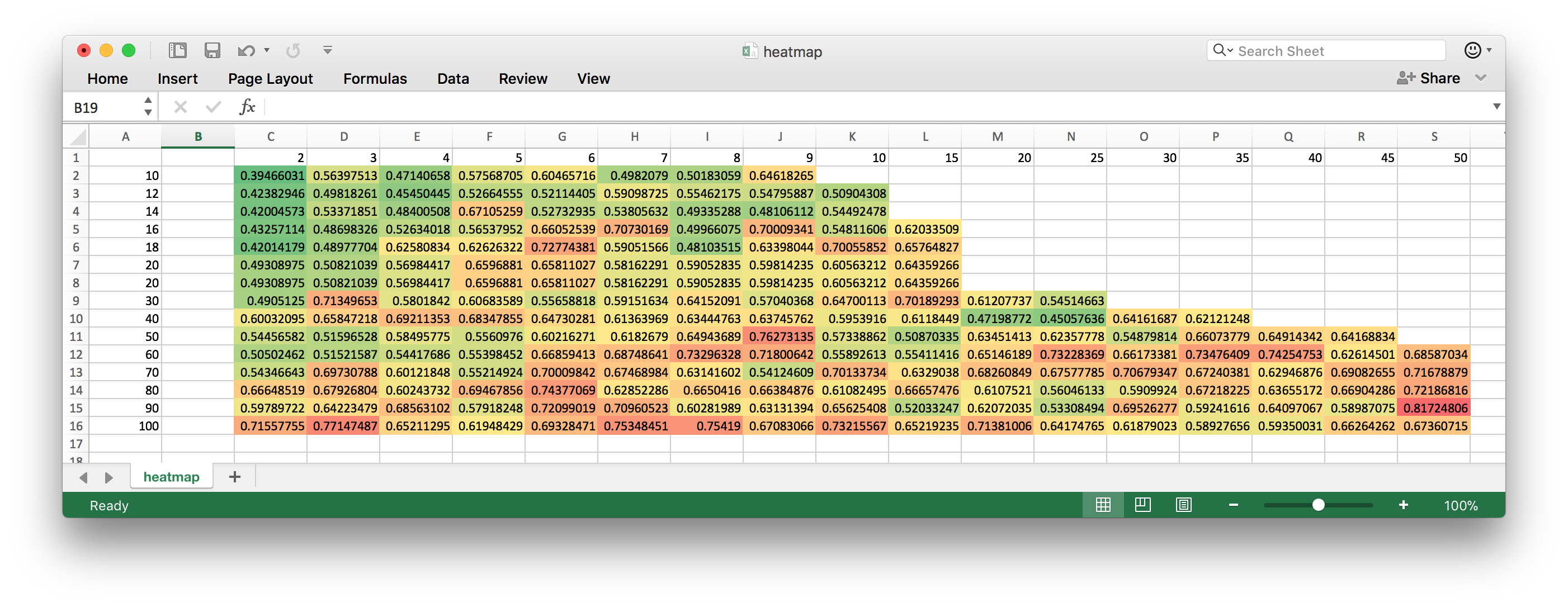 heatmap