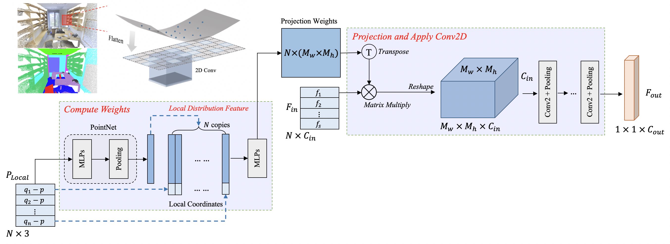 fig3