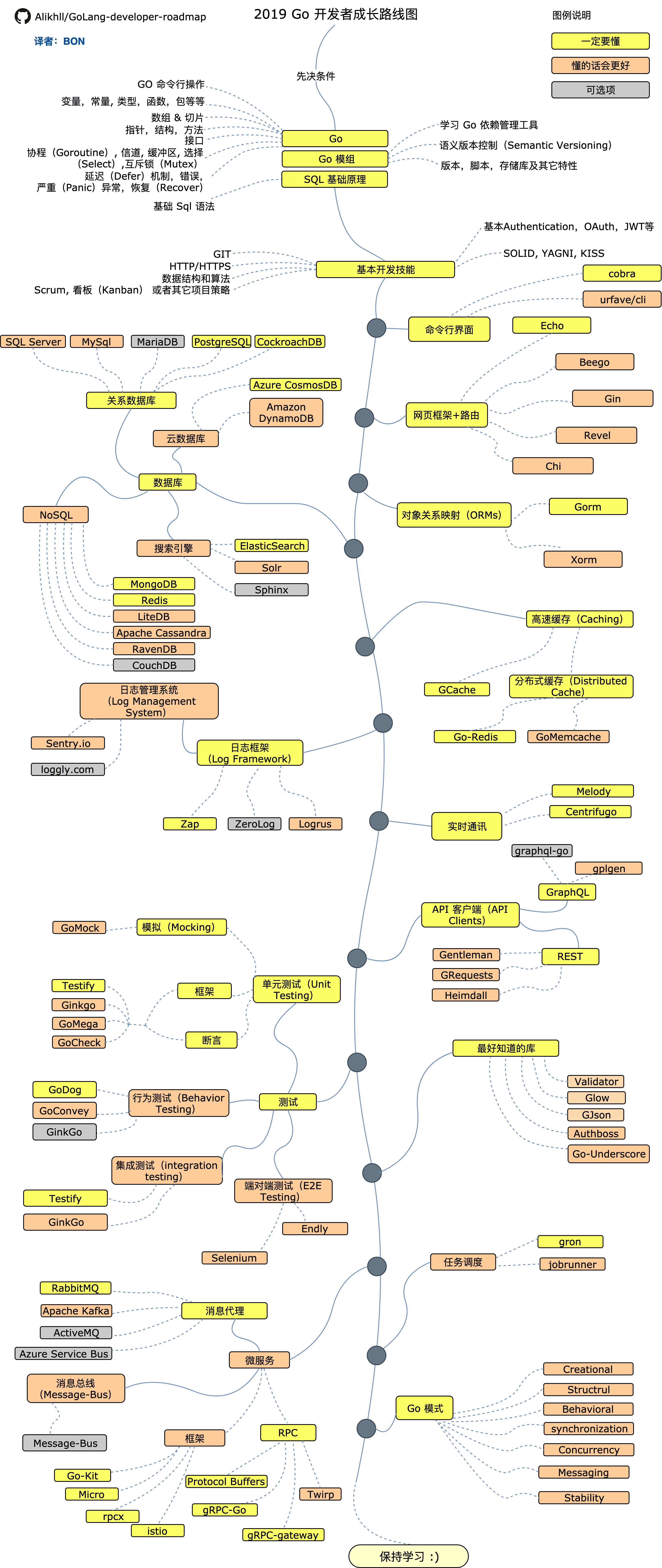 Roadmap