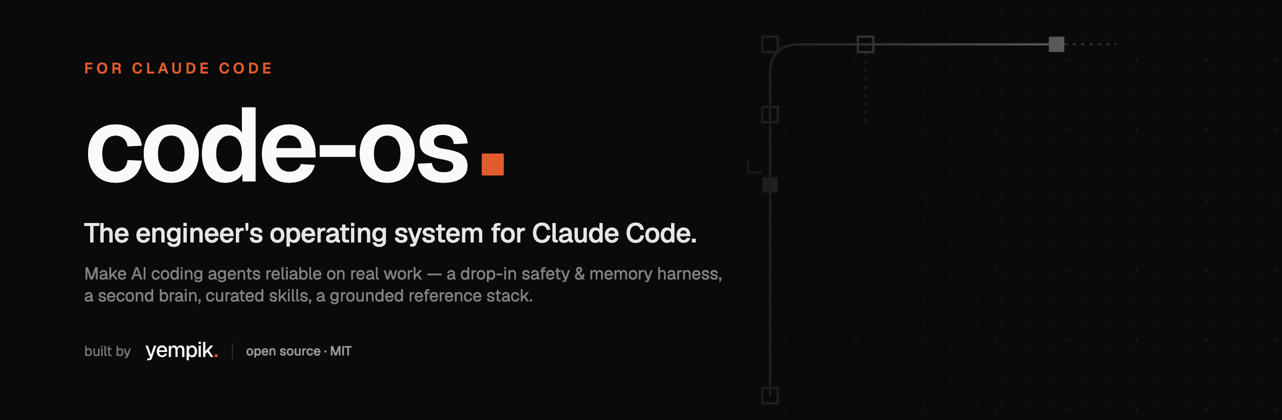 code-os — the engineer's operating system for Claude Code