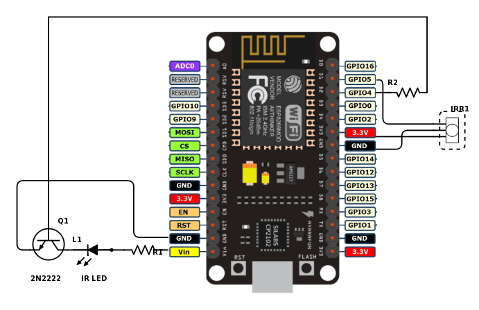 wiring