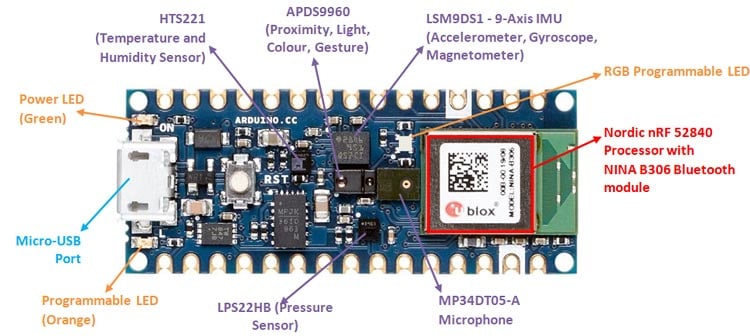 Hardware Overview