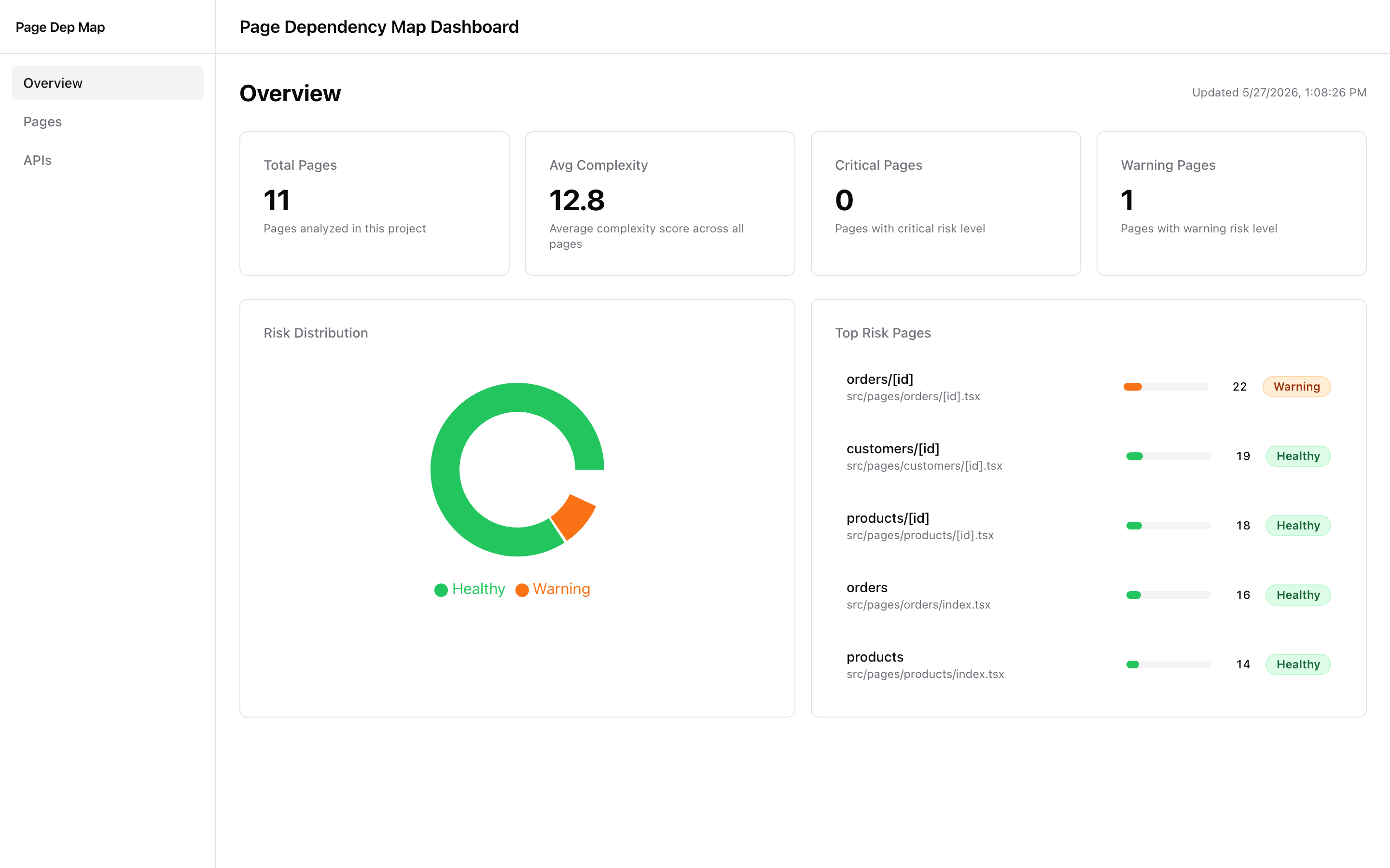 Dashboard overview