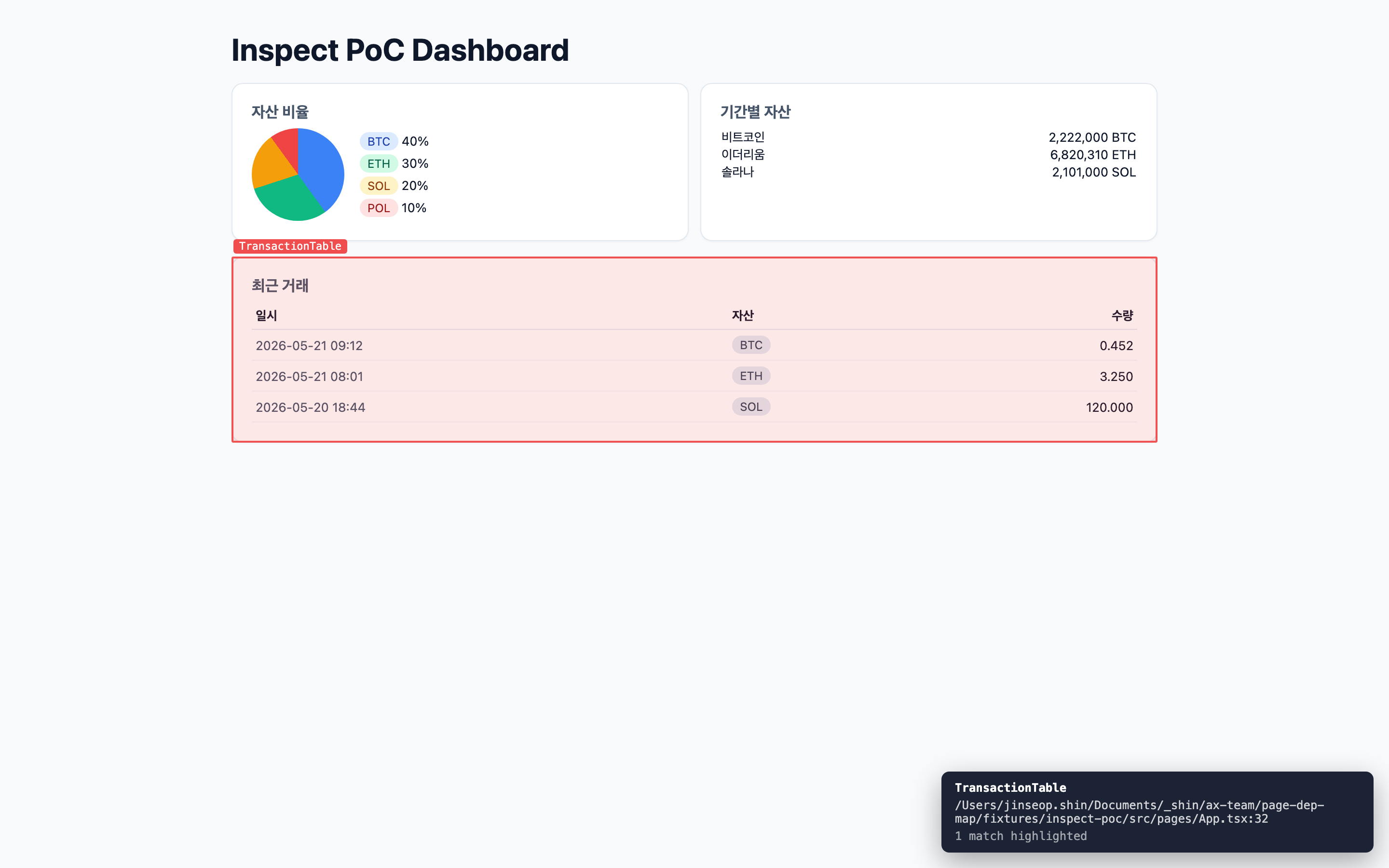 Host page overlay