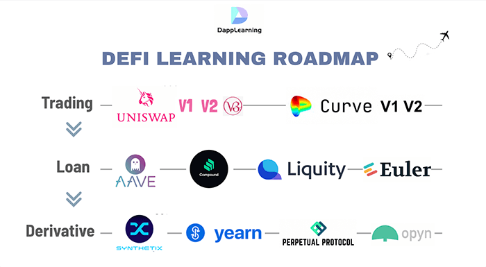 Defi-Roadmap