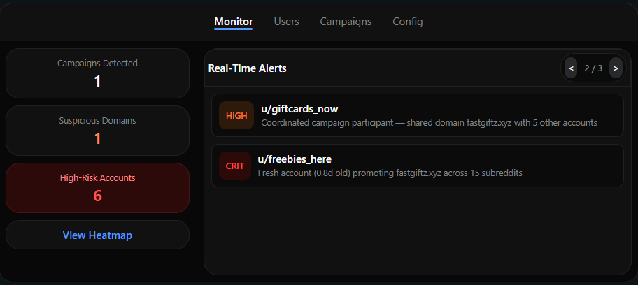 Sentinel Dashboard