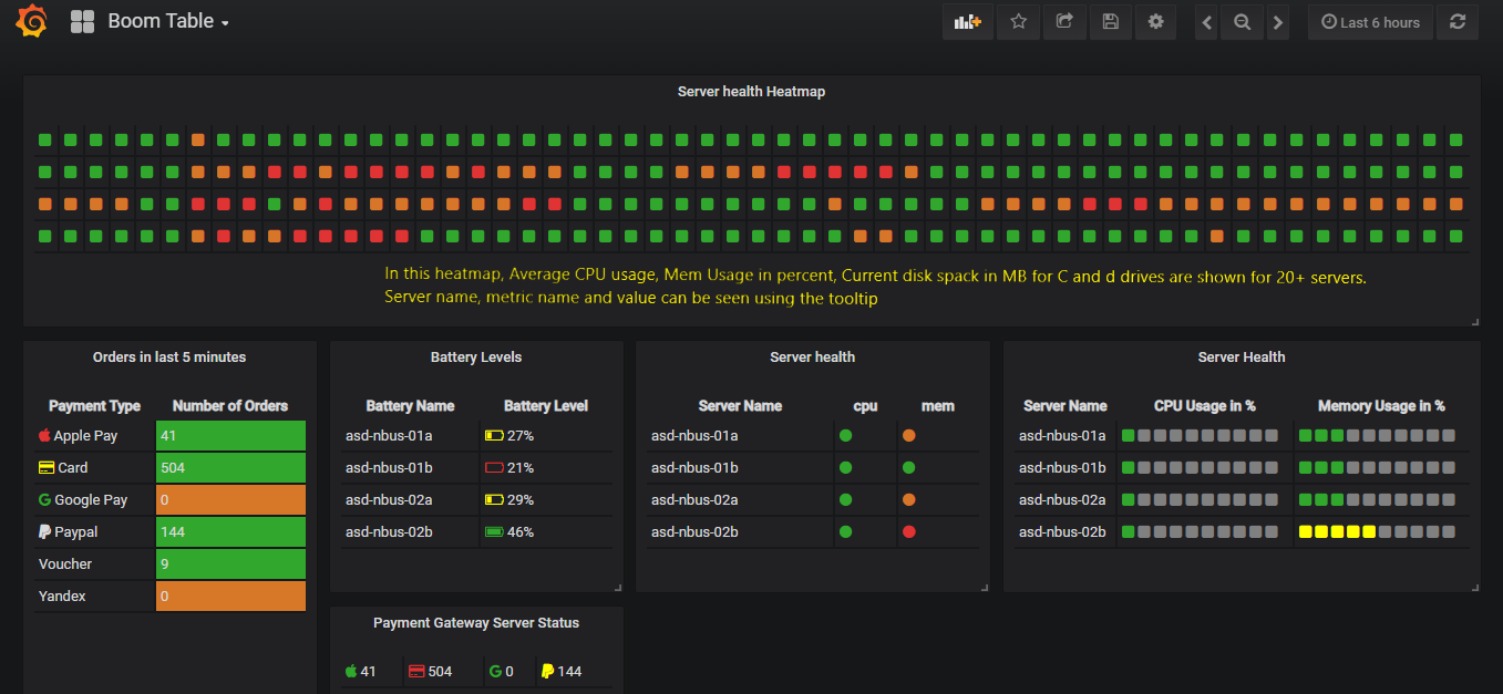 Grafana Horizontal Bar Chart