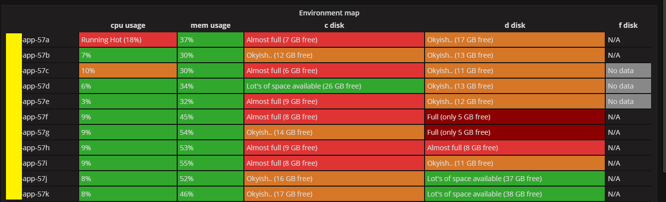 Grafana table