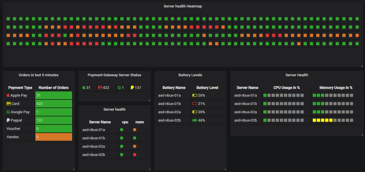 Grafana table