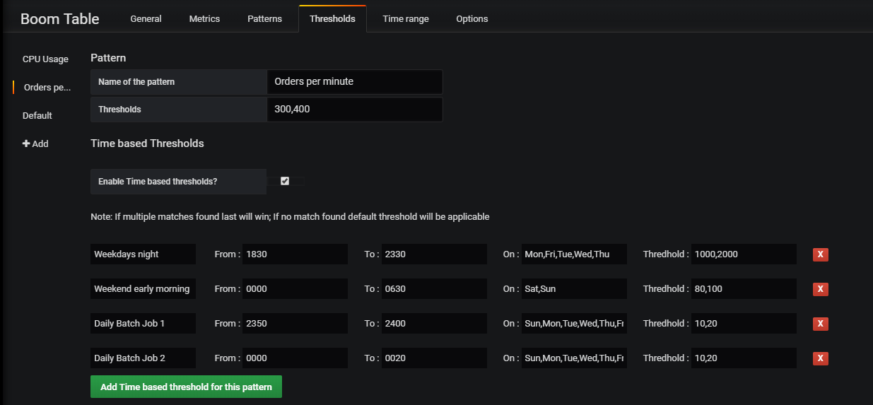 Time based thresholds