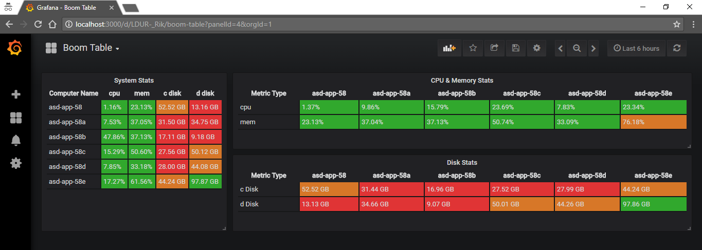 Grafana table