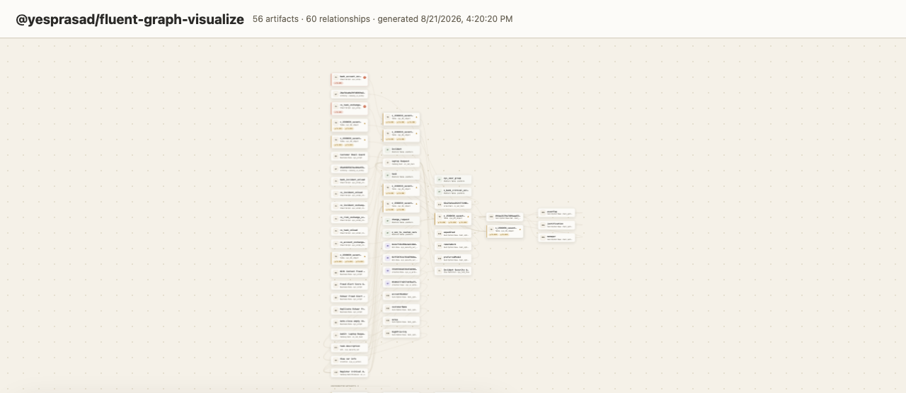 Overview of the generated graph