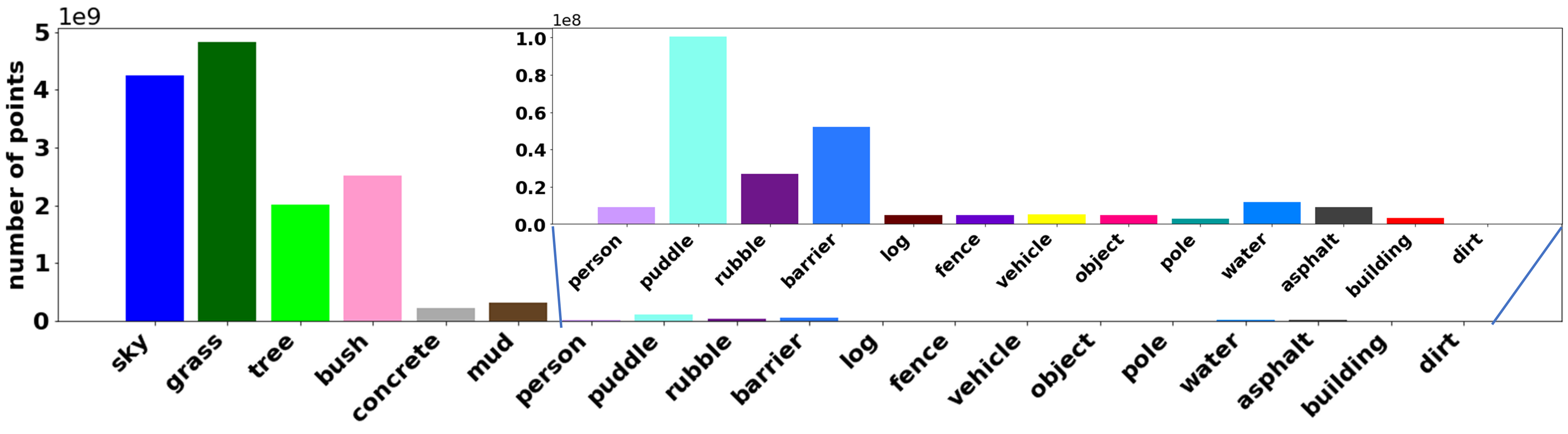 Images Statics