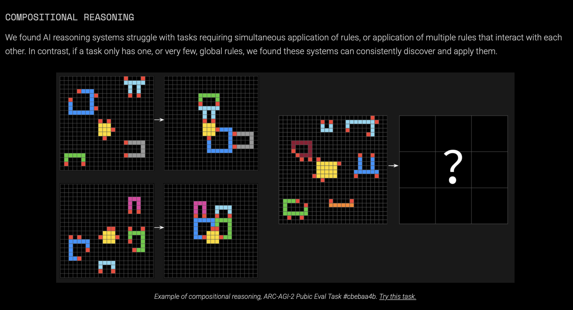 Compositional Reasoning