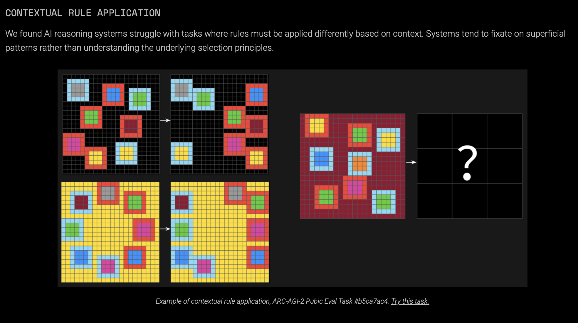 Contextual Rule Application