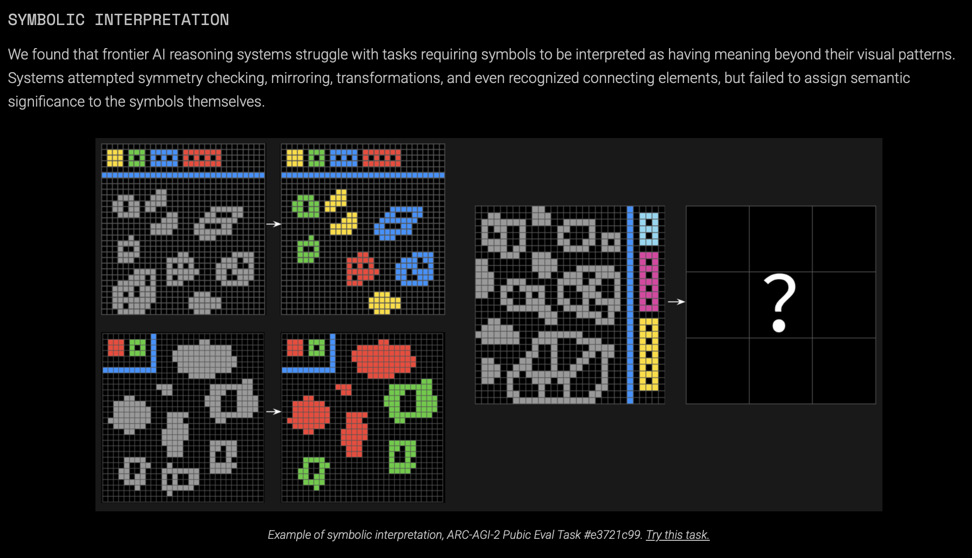 Symbolic Interpretation 