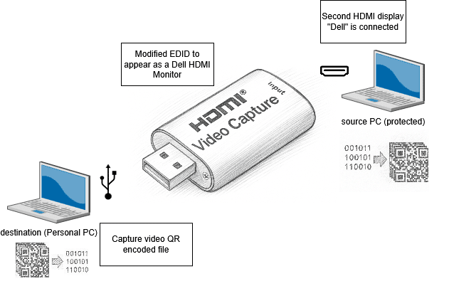 GitHub - yesyesno8/hdmiFileTransfer: Send files with HDMI (Proof of ...