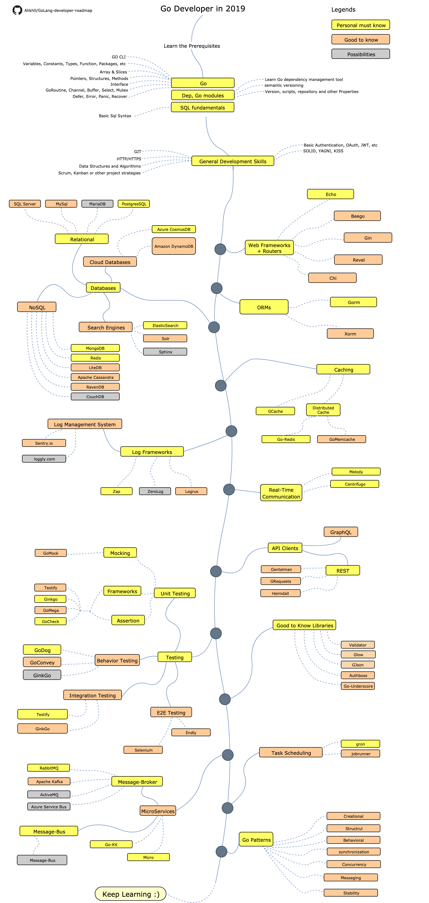 Roadmap