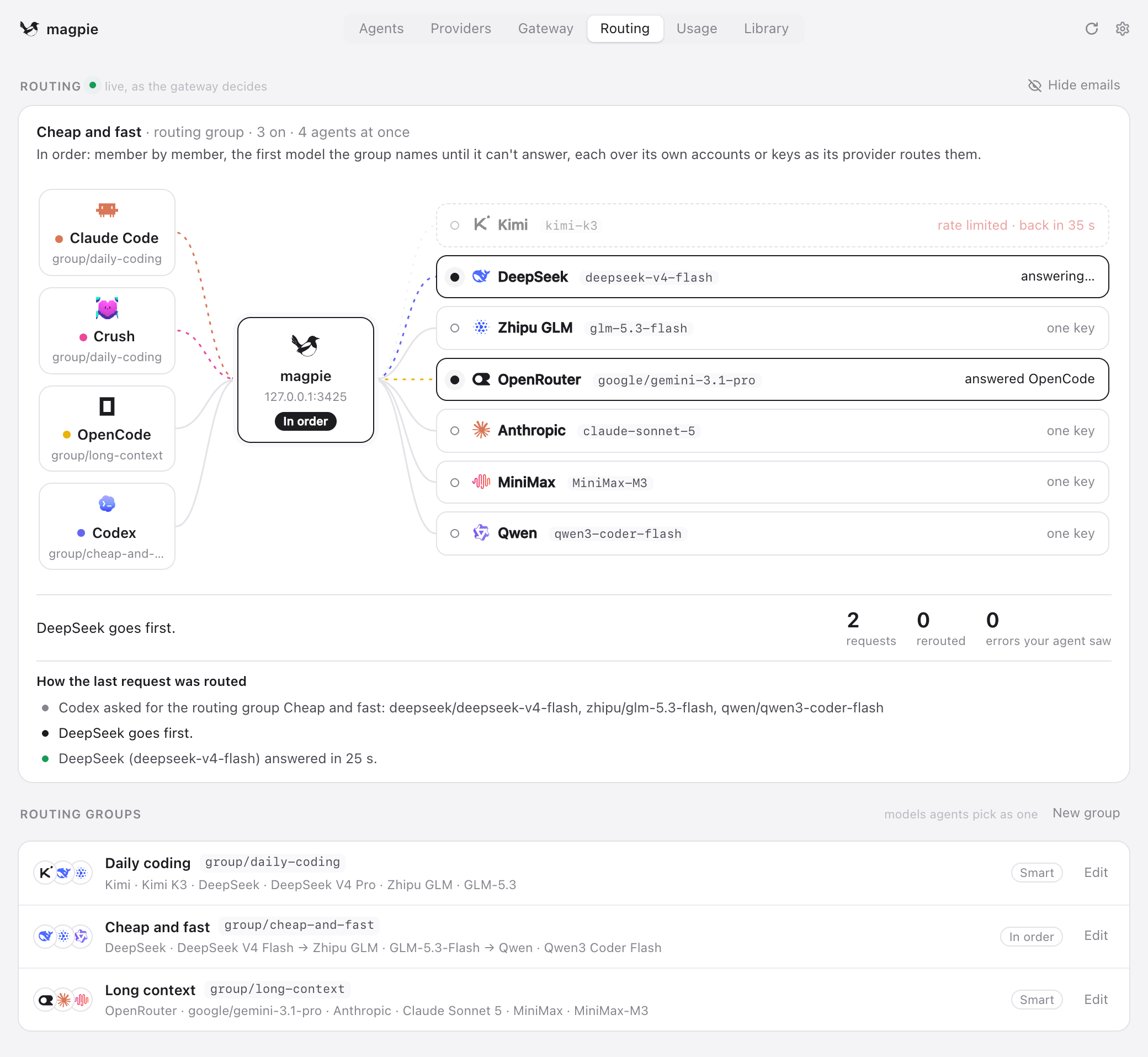 The Routing view: four agents through magpie to seven providers, live