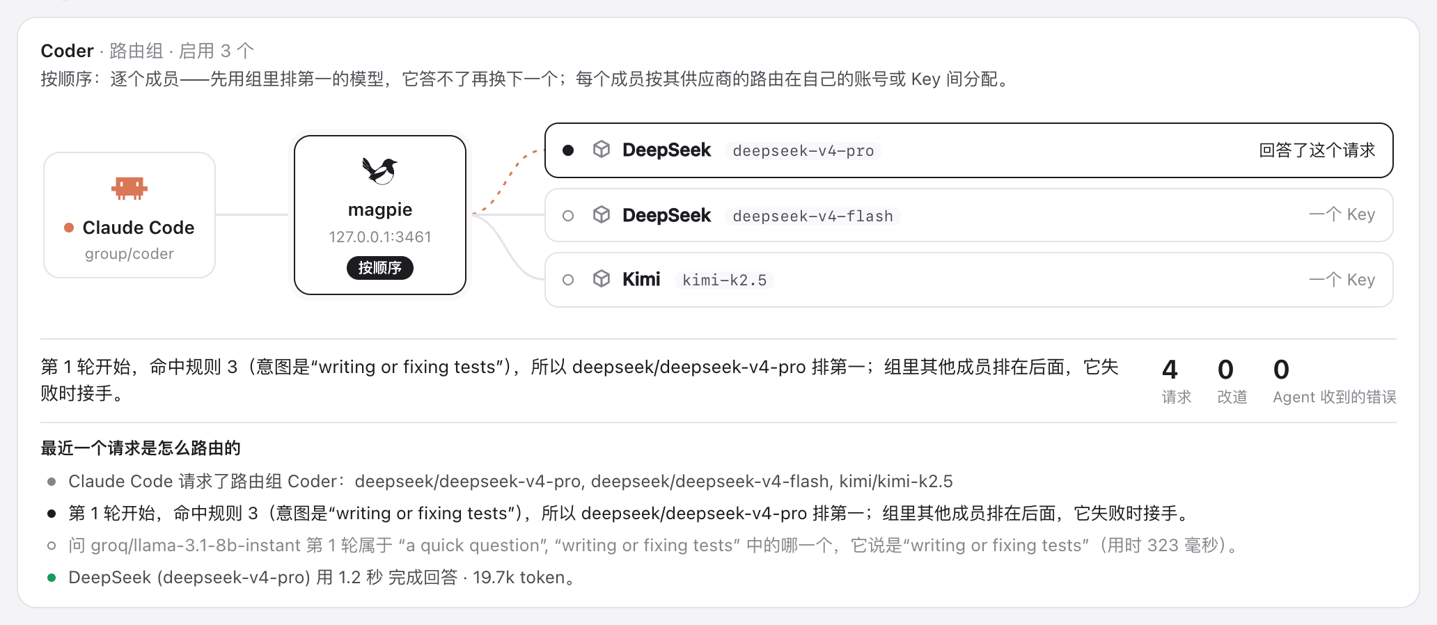 一轮意图路由，逐步解释