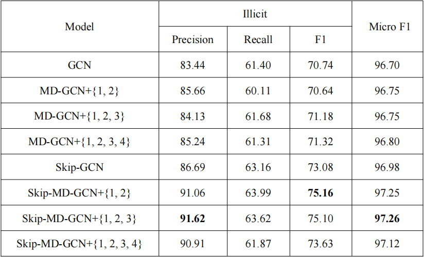 Elliptic Data Set