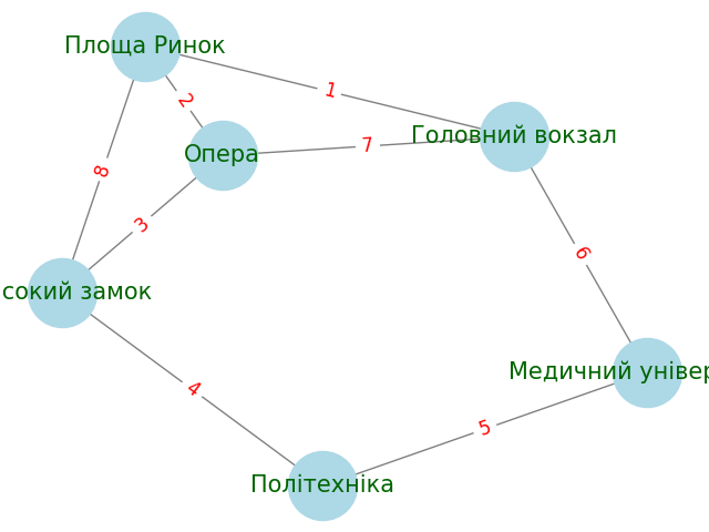 Lviv_map