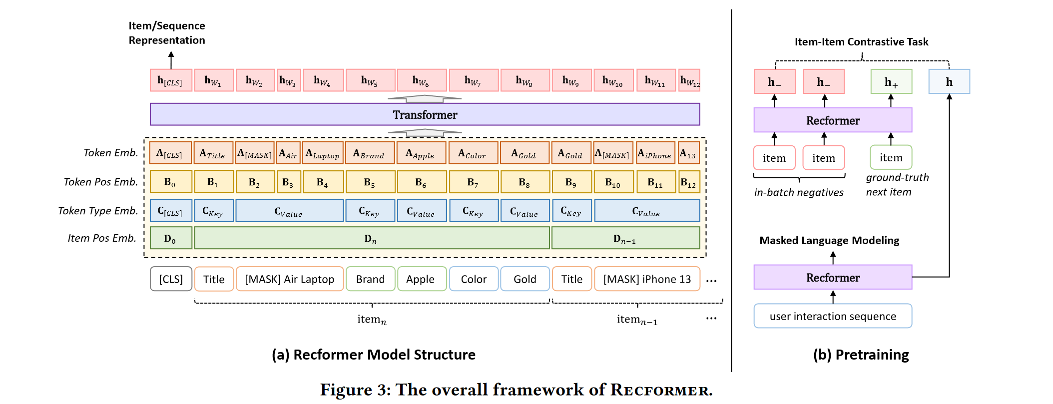 recformer1