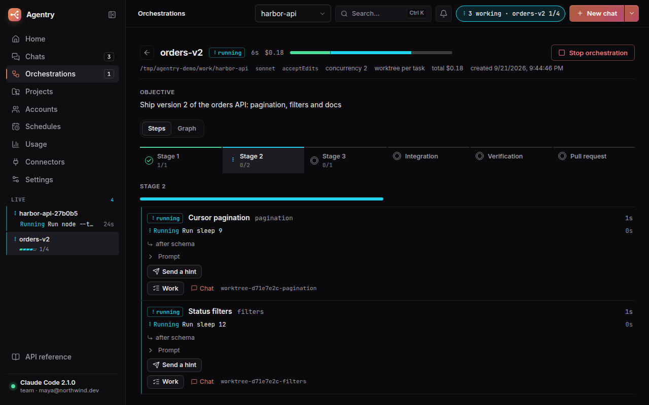 An orchestration followed as steps: a pinned summary with its status, cost and task progress, a stepper on stage 2 of 3 followed by integration, verification and pull request, and the stage's two tasks running side by side, each saying what it is running