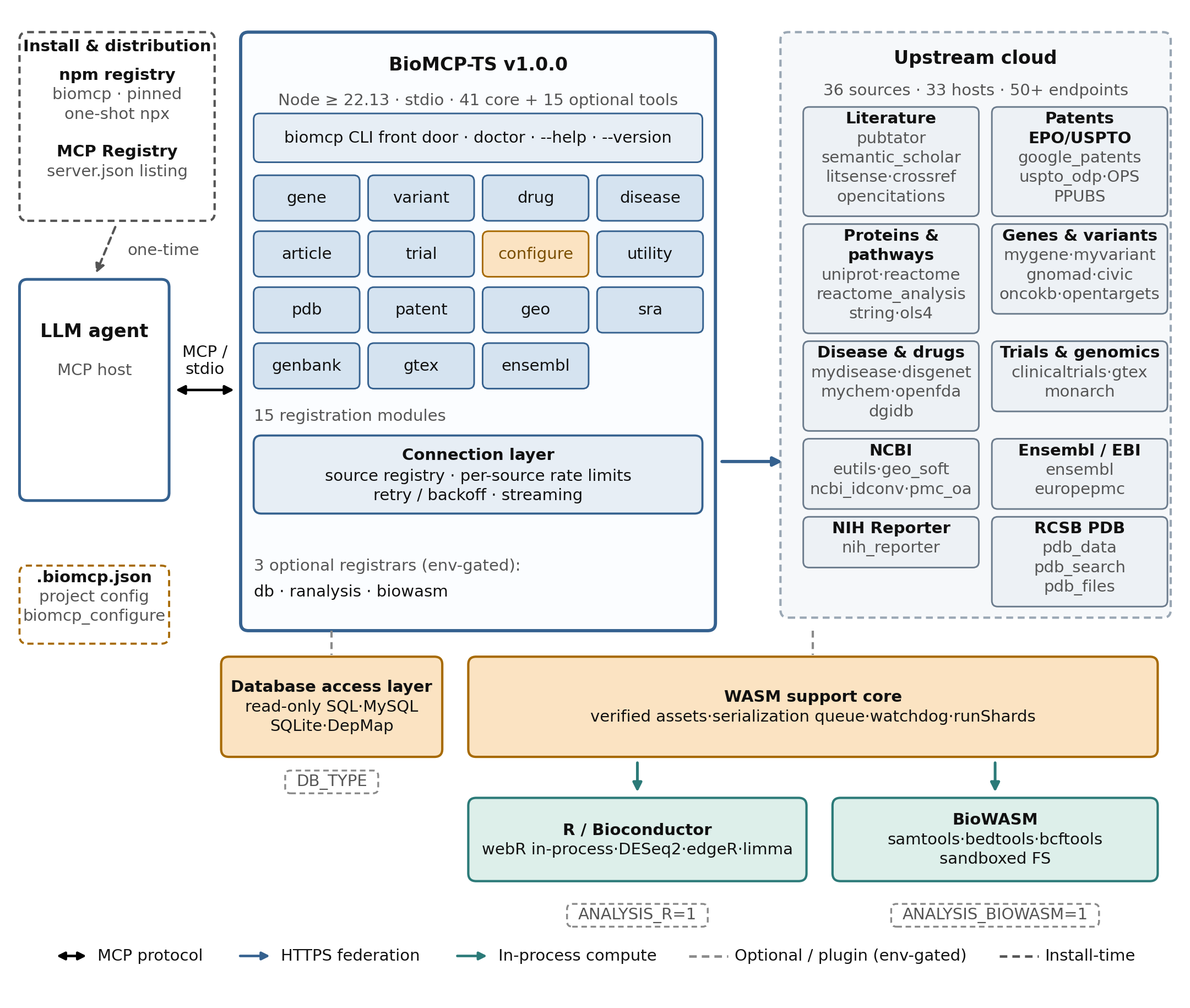 BioMCP-TS architecture