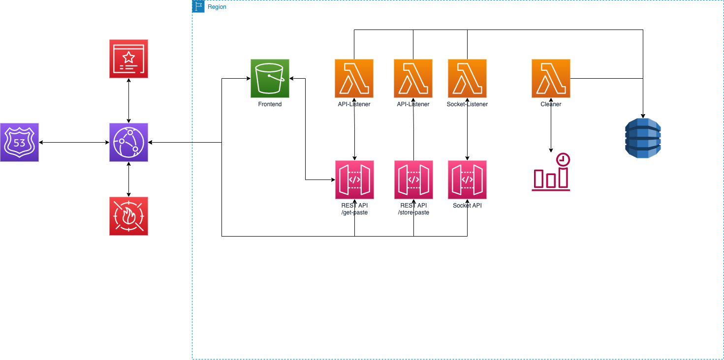 Architecture Diagram