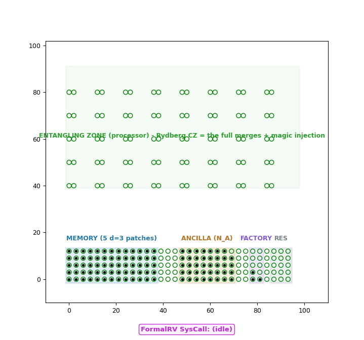 neutral-atom atoms implementing the full distance-3 surface-code lattice-surgery 2-bit adder