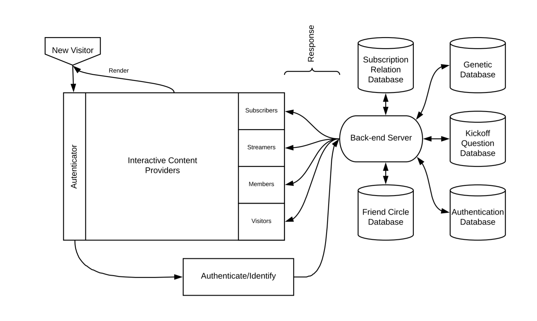 System Design