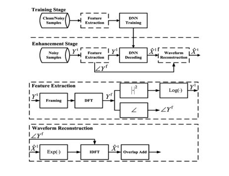 network overview image