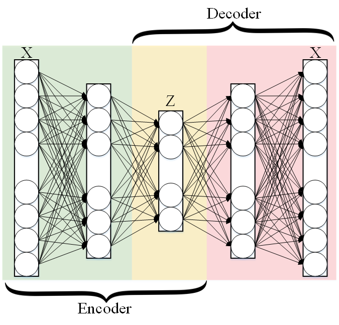 docs/pic/Autoencoder.png