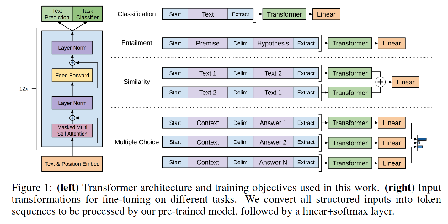 Transformer Language Model