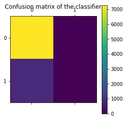 confusion matrix