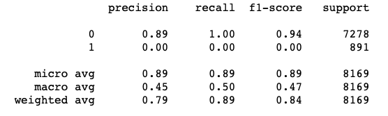 Classification report