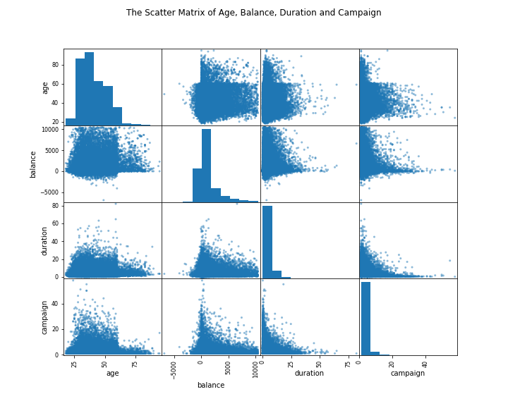 scatter matrix