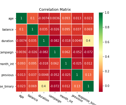 correlation