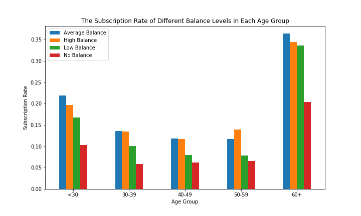 age balance