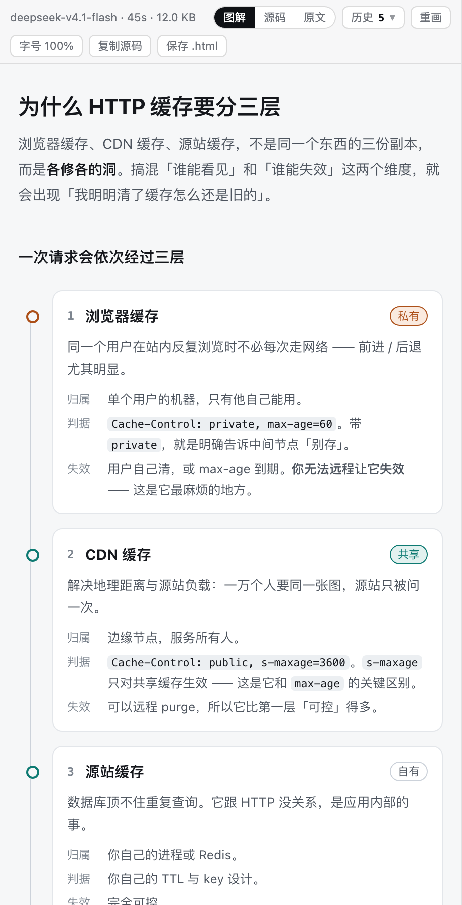 图解页:工具栏 + 模型画出的整页图解