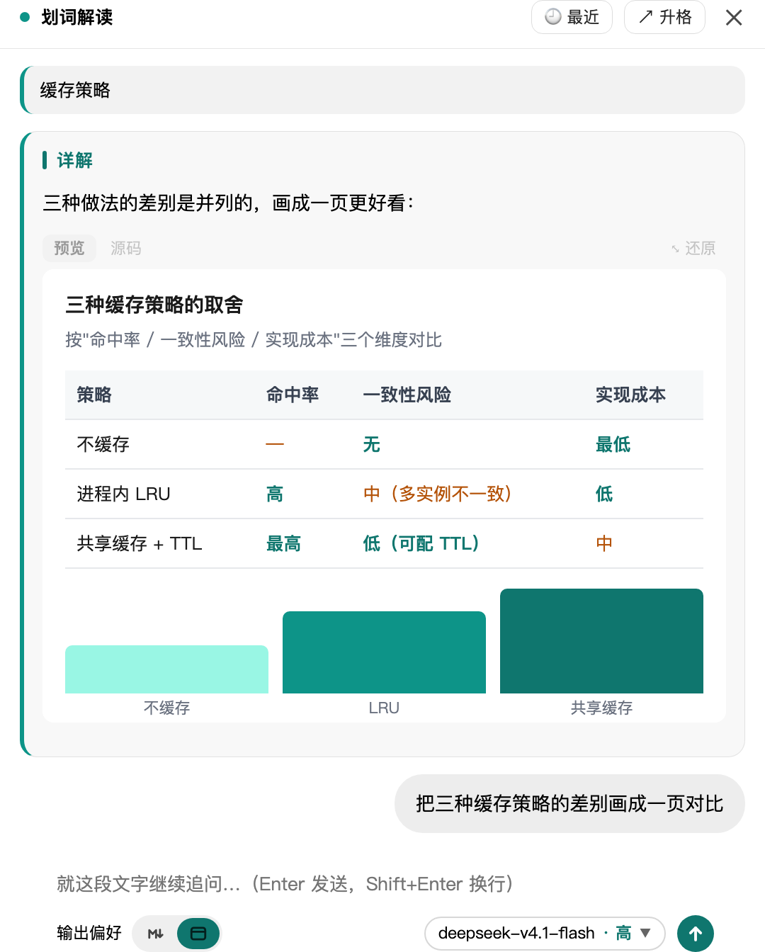 网页模式：回答里嵌一张可交互的页面，带「预览 / 源码」切换