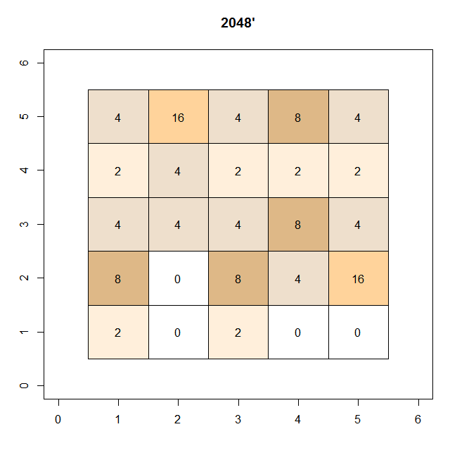 2048