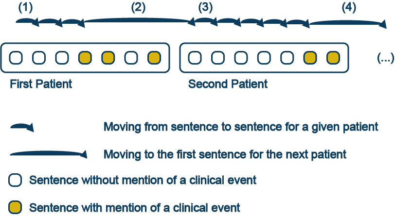 CEDARS Workflow