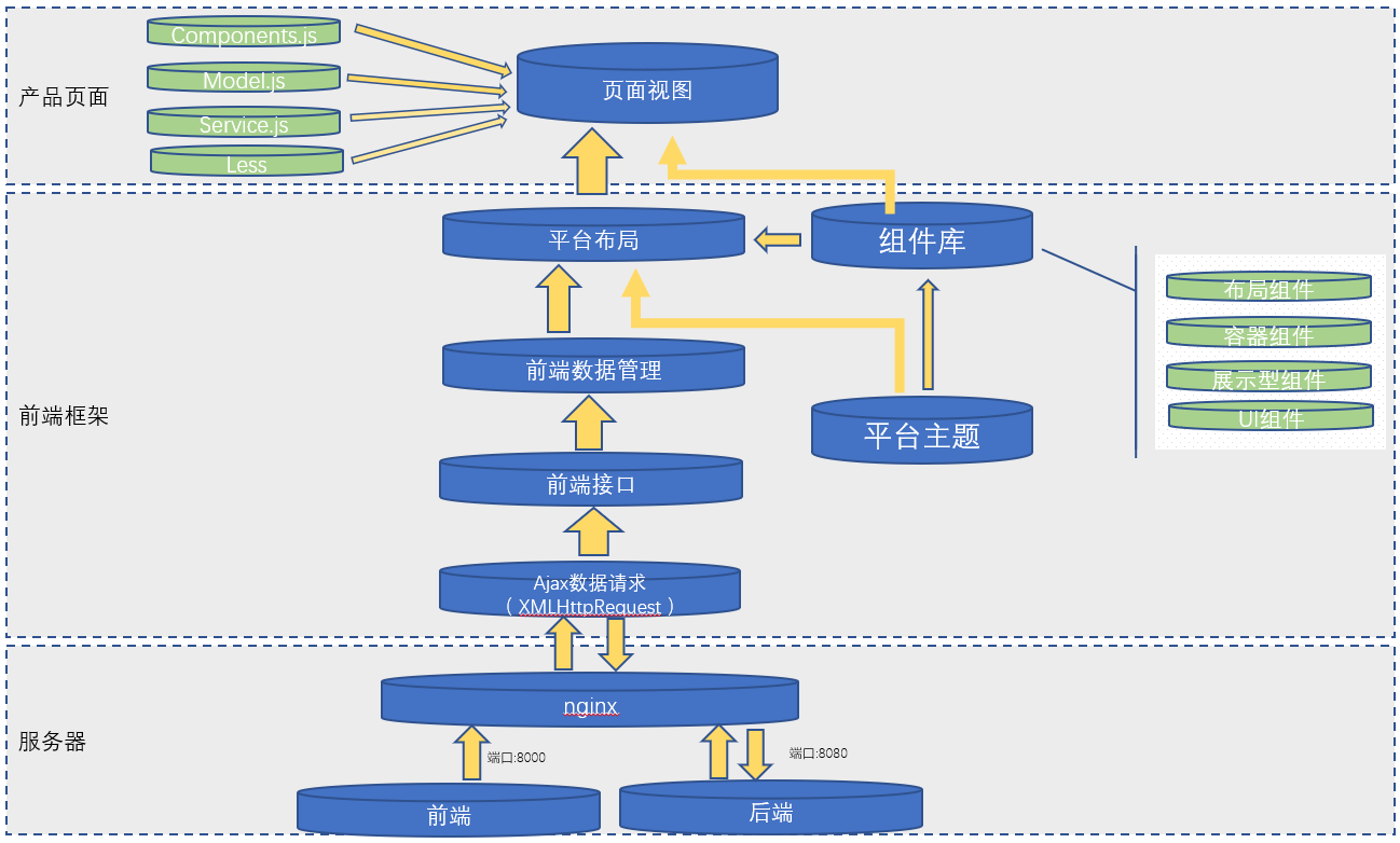 antd-umi-sys