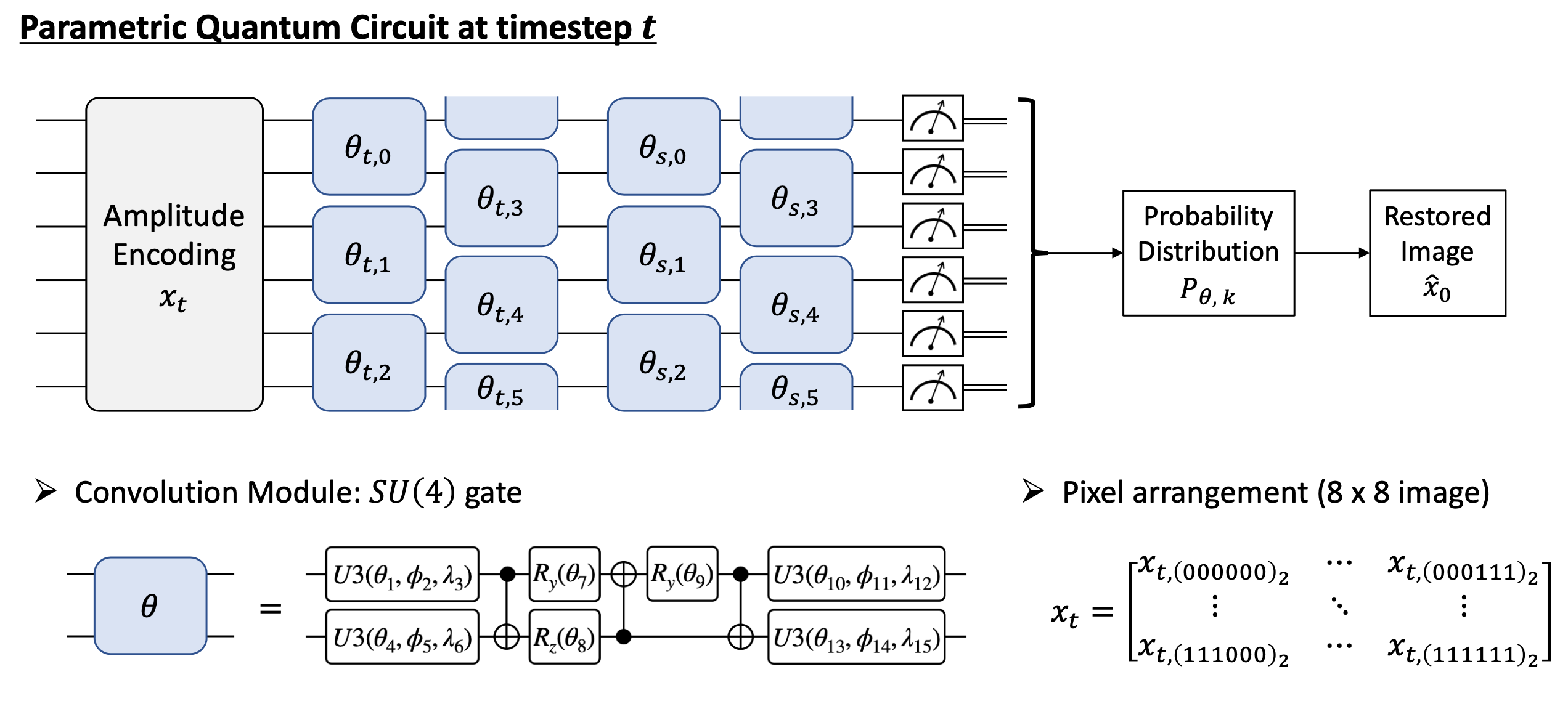 fig_circuit