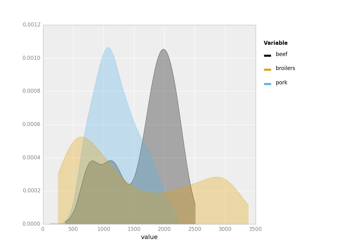 python-plotting-libraries-itecnote