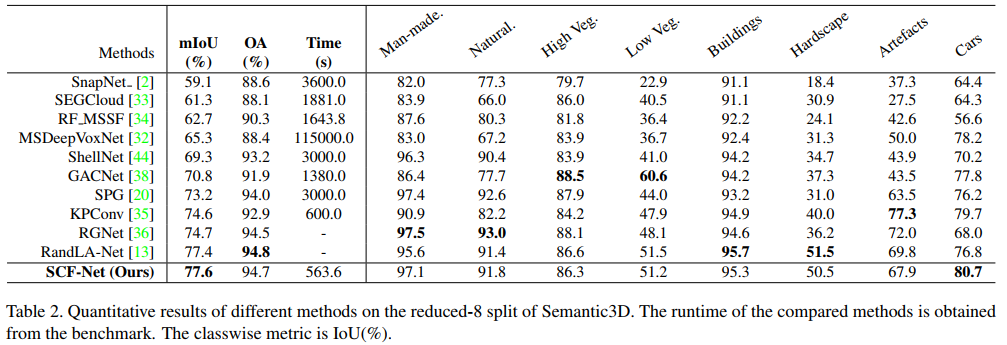 Semantic3D