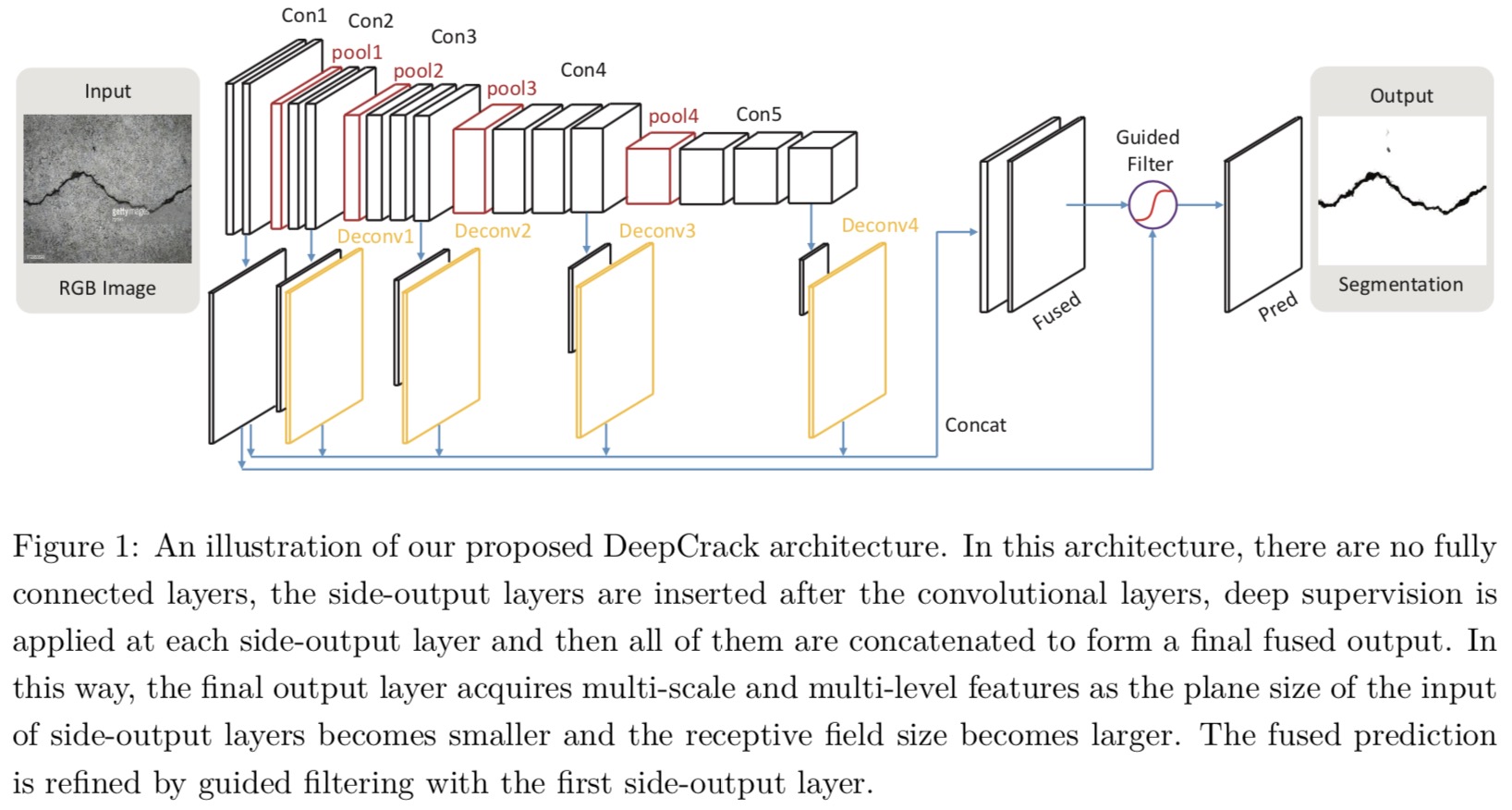 DeepCrack : Infrastructure for AI for Science | SciencePedia