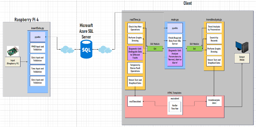 System diagram